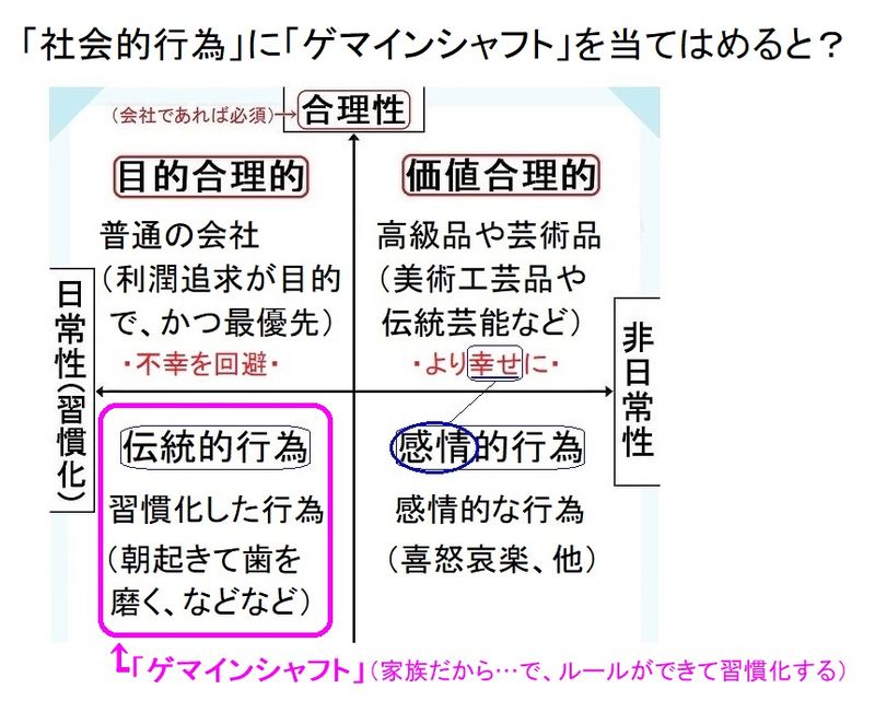 中古】 ゲマインシャフトとゲゼルシャフト 純粋社会学の基本概念 上