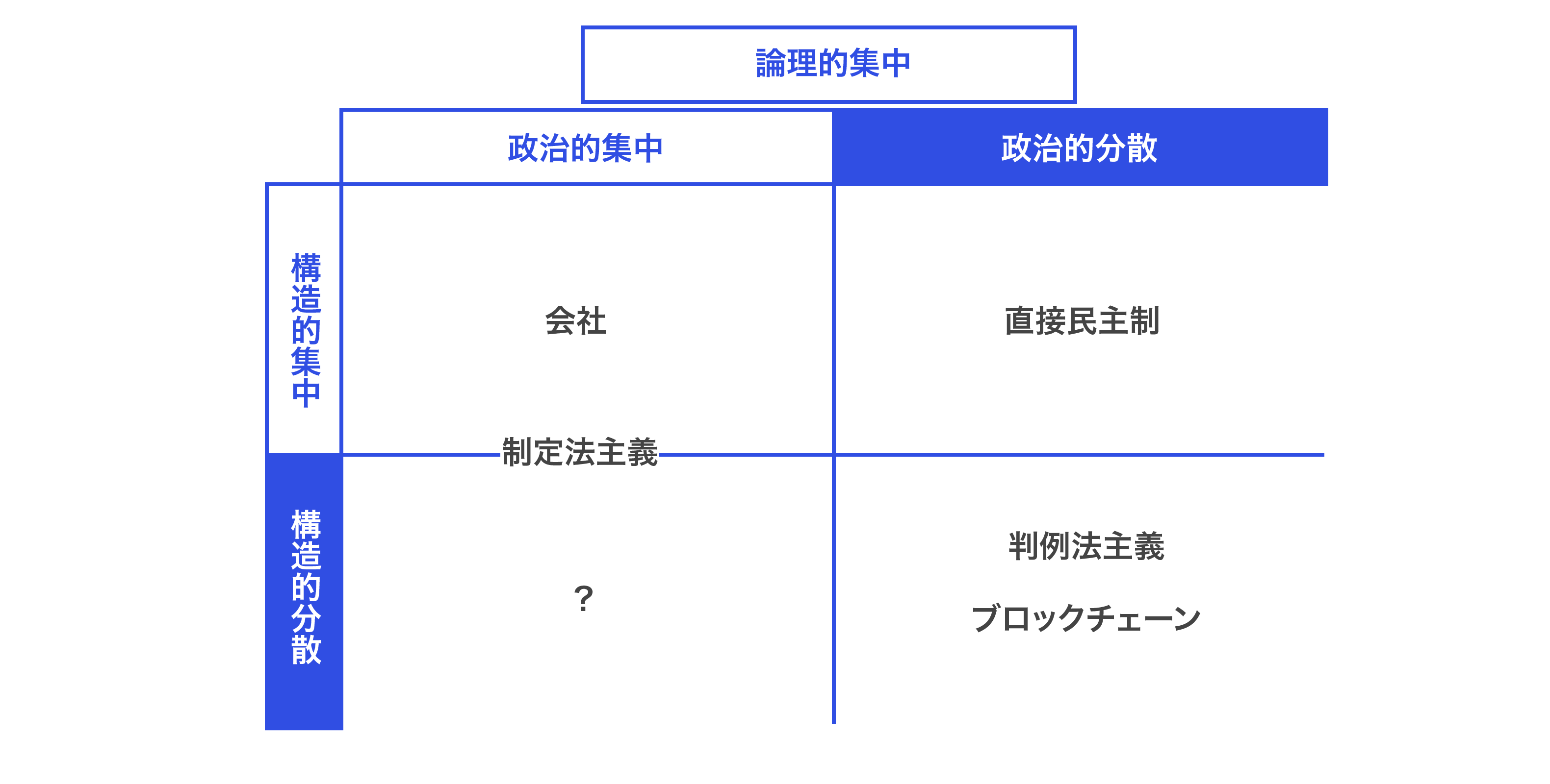 そもそも分散とは Vitalik Buterinが考える分散性の三要素 Alis