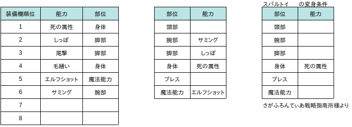 その1 リマスター版が発売されたので サガフロクーン編一人旅 全モンスター変身計画 の解説記事を書く Alis