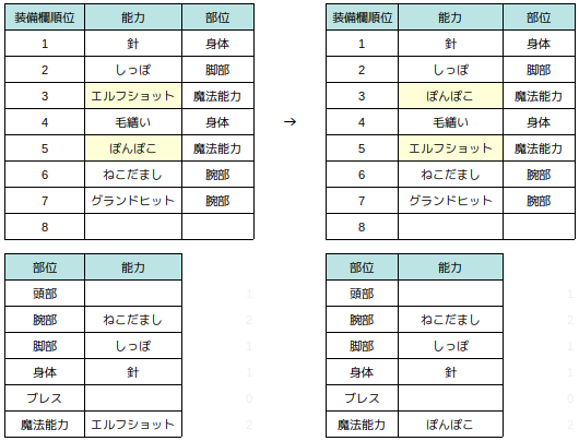 その3 リマスター版が発売されたので サガフロクーン編一人旅 全モンスター変身計画 の解説記事を書く Alis