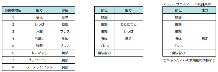 その4 リマスター版が発売されたので サガフロクーン編一人旅 全モンスター変身計画 の解説記事を書く Alis