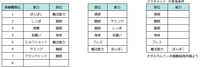 その2 リマスター版が発売されたので サガフロクーン編一人旅 全モンスター変身計画 の解説記事を書く Alis