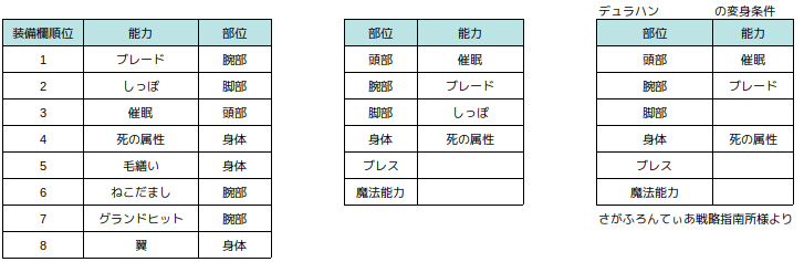 その5 リマスター版が発売されたので サガフロクーン編一人旅 全モンスター変身計画 の解説記事を書く Alis