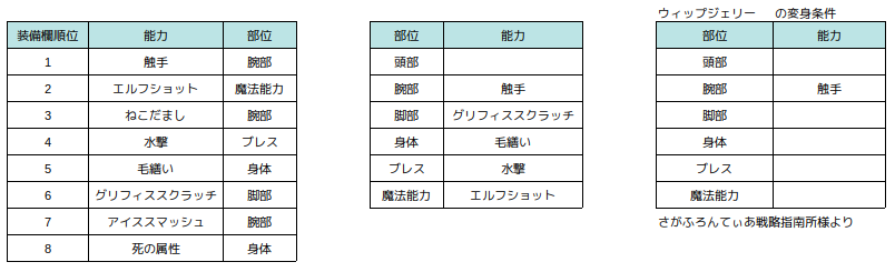 その9 リマスター版が発売されたので サガフロクーン編一人旅 全モンスター変身計画 の解説記事を書く Alis