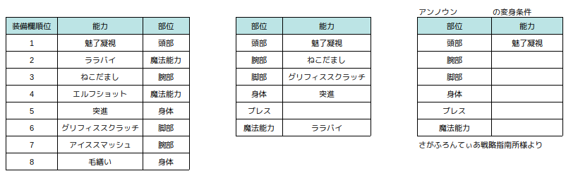 その9 リマスター版が発売されたので サガフロクーン編一人旅 全モンスター変身計画 の解説記事を書く Alis