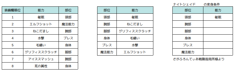 その9 リマスター版が発売されたので サガフロクーン編一人旅 全モンスター変身計画 の解説記事を書く Alis