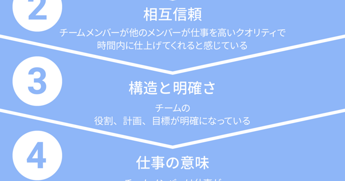 心理的安全性の高いチームの作り方と落とし穴 Alis