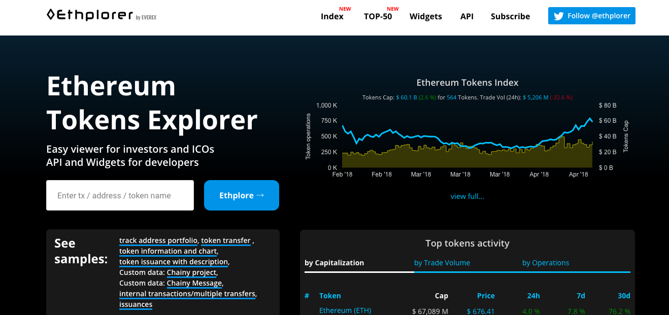 Tips 自分の資産を守る Myetherwalletへのtoken確認方法 Alis