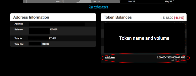 Tips 自分の資産を守る Myetherwalletへのtoken確認方法 Alis