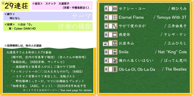 まこさんの麻雀咆哮記 29連荘目 07 24 Alis