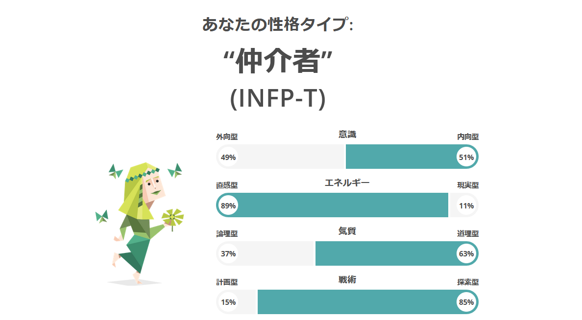 汝自身を知れっちゅうことで性格診断テストや Alis