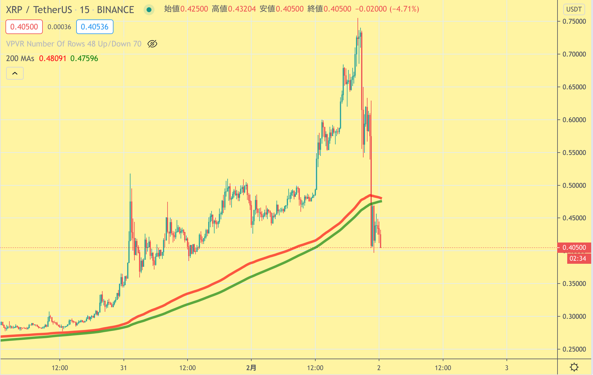 Xrp リップルpump計画の一部始終 Alis