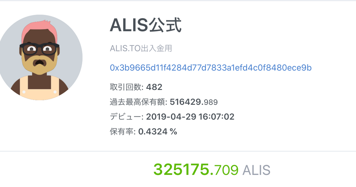 ALISのトークン配布（報酬）ロジック考察 | ALIS