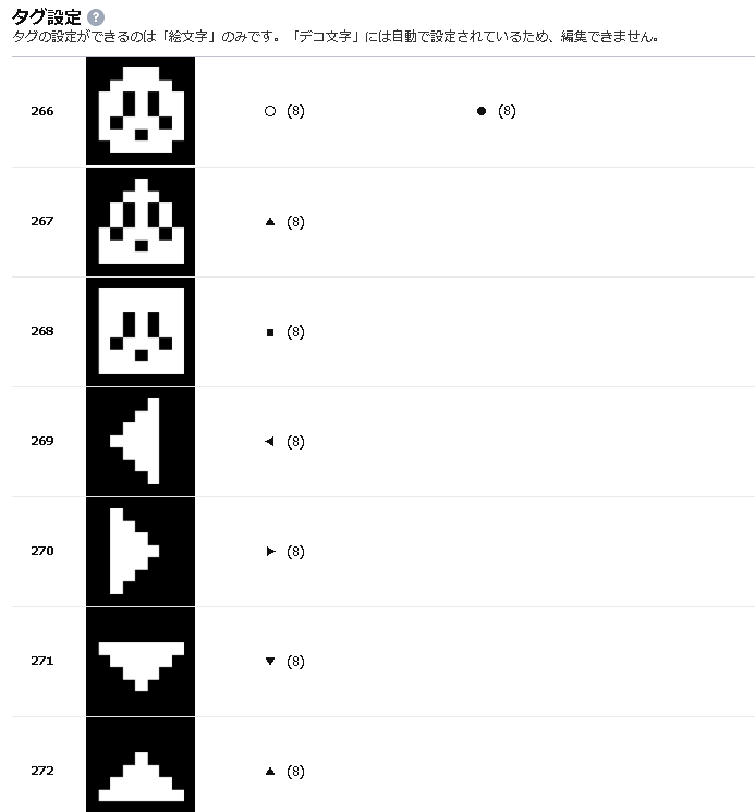 Line絵文字用ドット絵文字制作方法 自己流 Alis