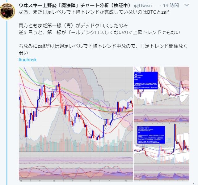 日足レベルで改善されたもの ダメだったもの Bch Mona その他 Alis