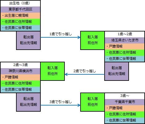 Http Www City Isumi Lg Jp Download E9 83 B5 E9 80 81 E3 81 Ab E3 82 88 E3 82 8b E8 Bb A2 E5 87 Ba E5 B1 8a Pdf