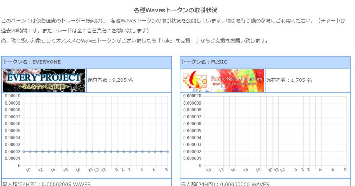 Wavesで発行された日本のトークン調べてみた Alis