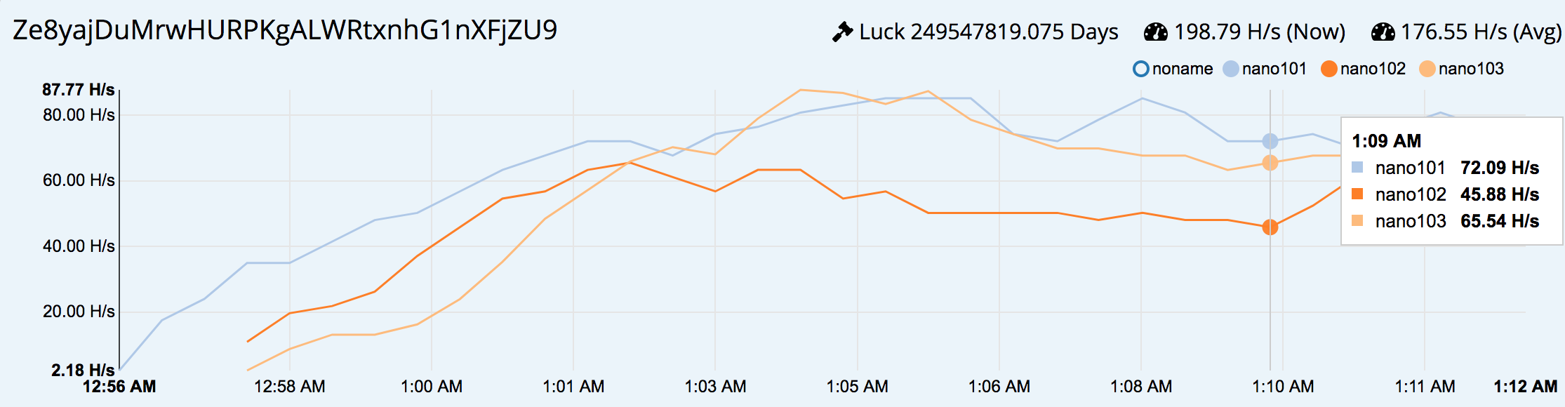 NanoPi でクラスタを組んで BitZeny マイニングする！ | ALIS