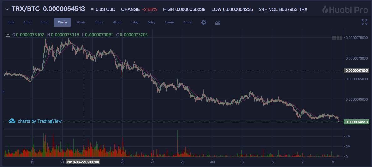 アリサーのゆかいな冒険 Ep Alis