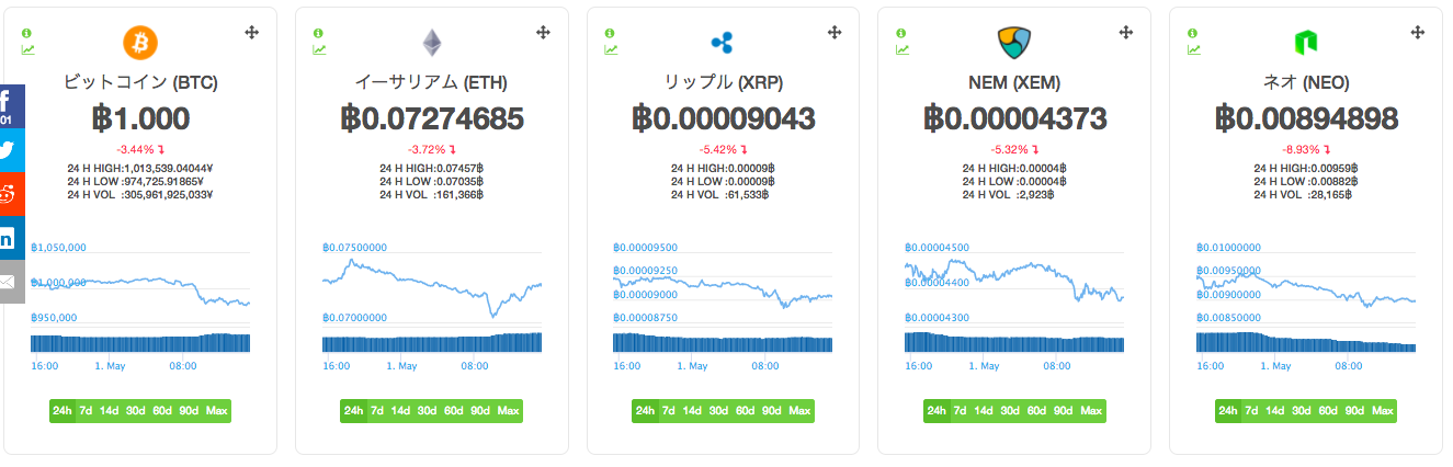 btc to bcc coingecko