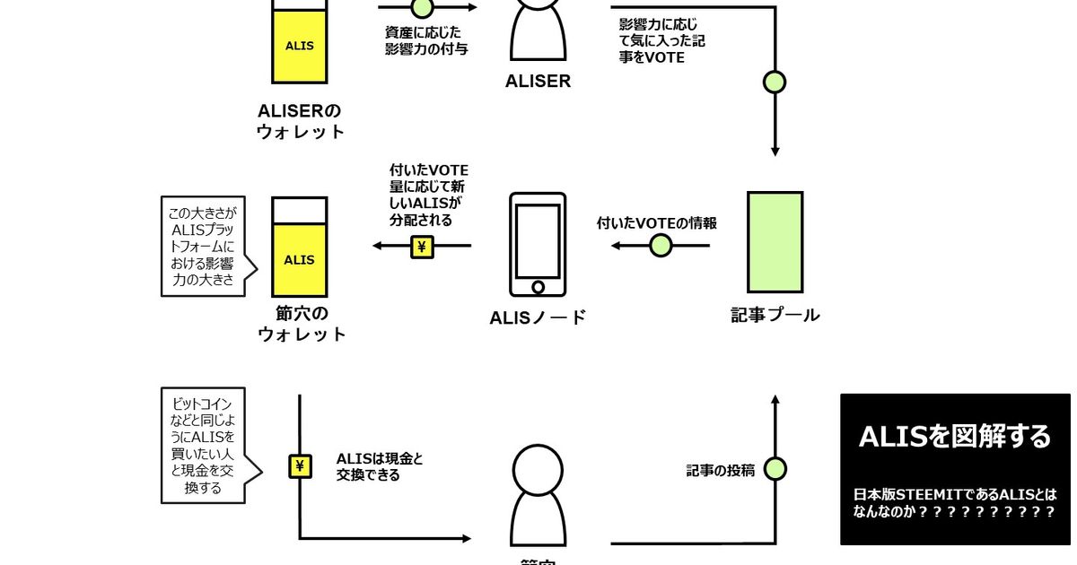 ALIS、初めてみました | ALIS