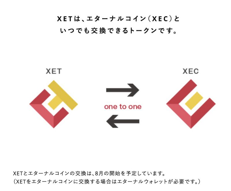 ある通貨を除いては 本当に 革命 が起きるんじゃないかと 頭の片隅に置いております Xet Xec Alis