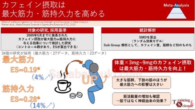 コーヒーショップはジムの隣に開け Alis