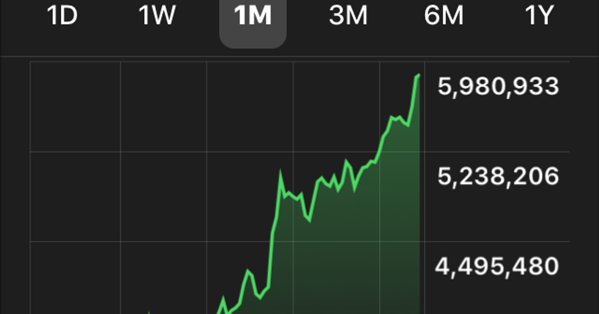 仮想通貨のチャートをiphoneの株価アプリで確認する Alis