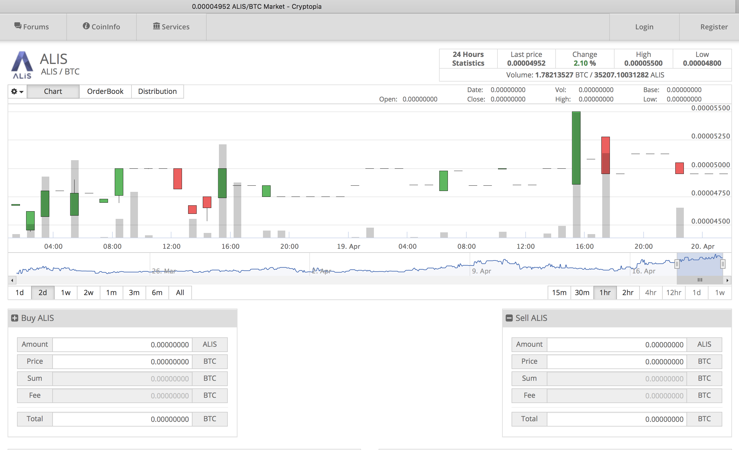 初の仮想通貨売買 | ALIS