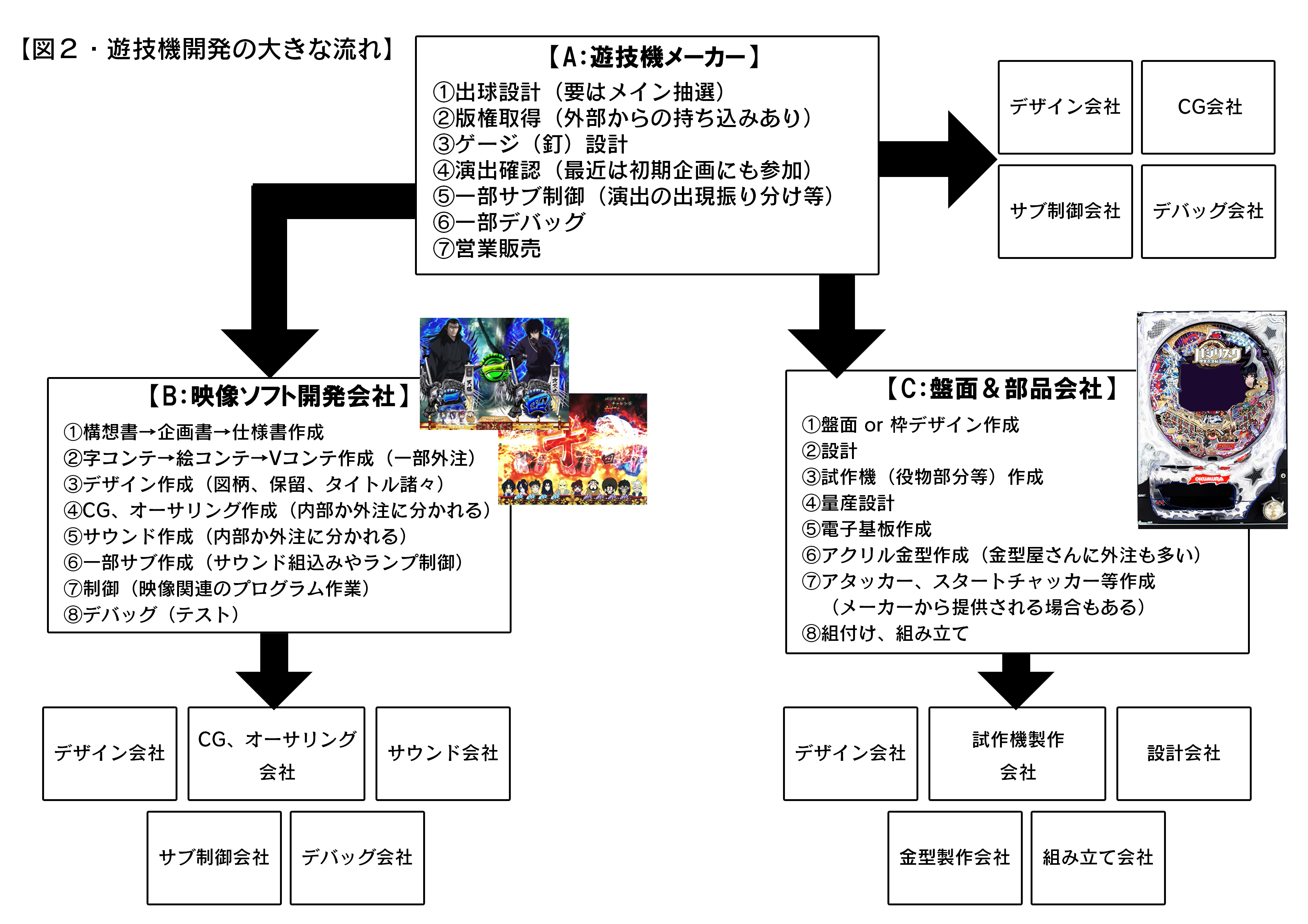 プランナーは遊技機プレイヤーの夢を見るか ７ Alis