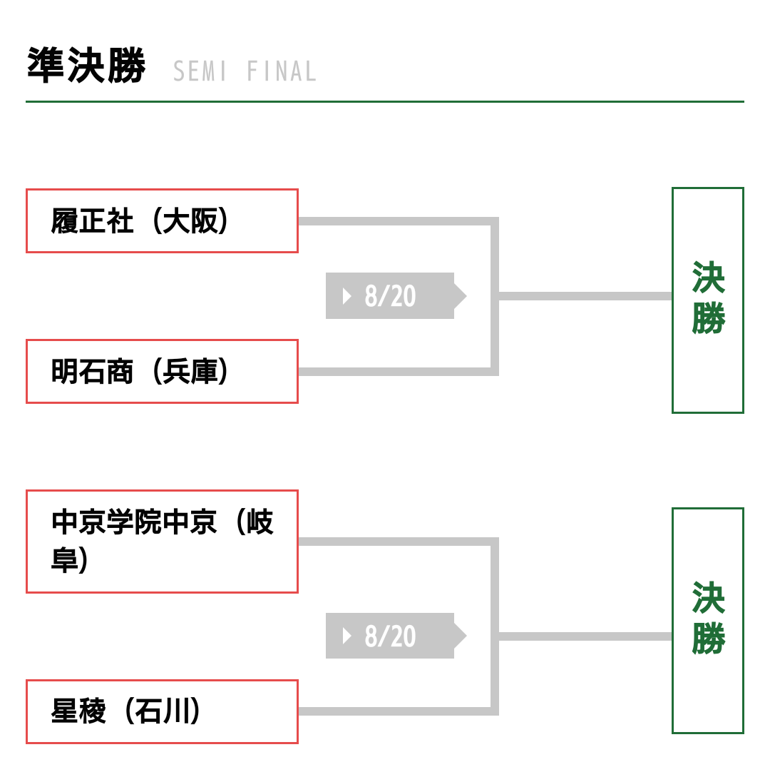 ありがとうエース 投げる哲学者 今永 甲子園ベスト4決定 Alis