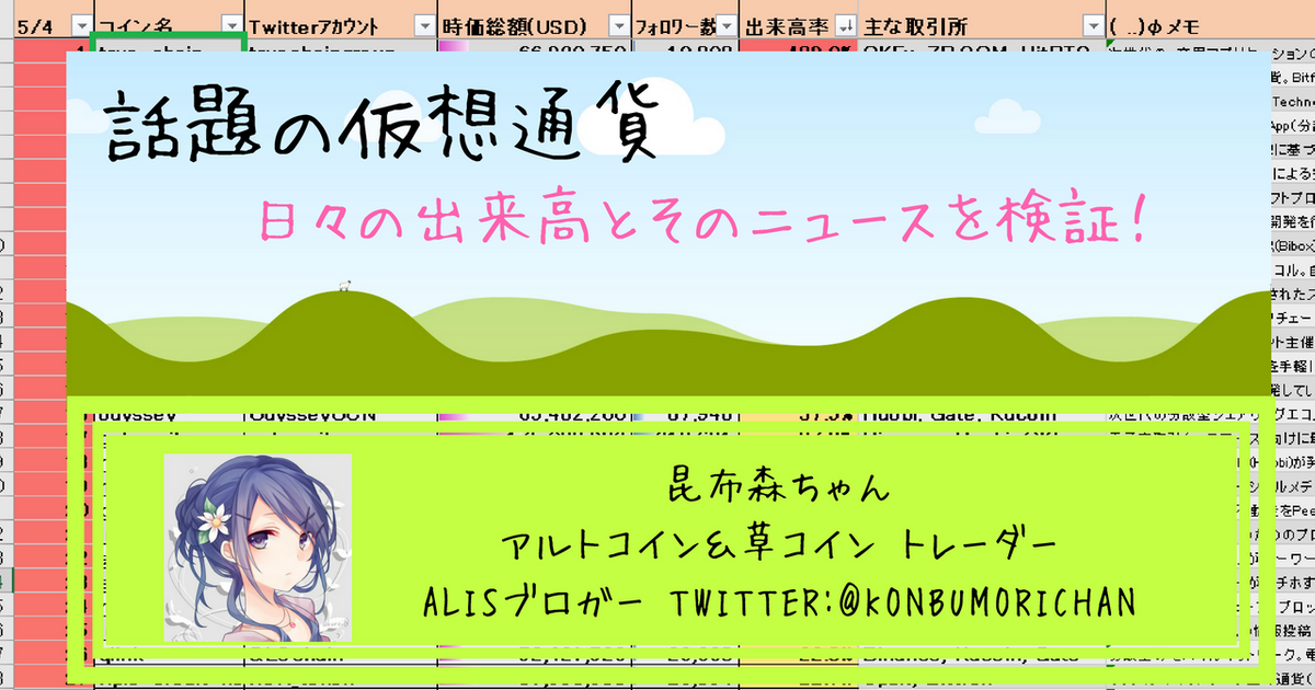 話題の仮想通貨 出来高ウォッチ 2018 10 29 Ast Hydro Blz Ftm Alis