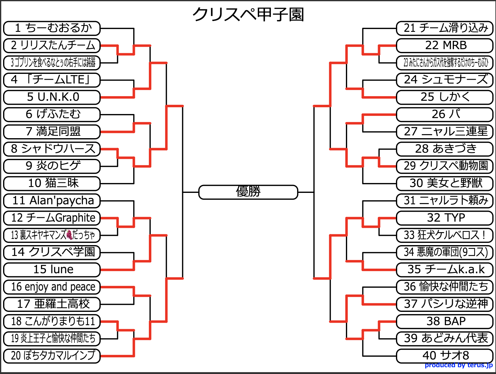 クリスペ甲子園トーナメント発表 修正済み Alis