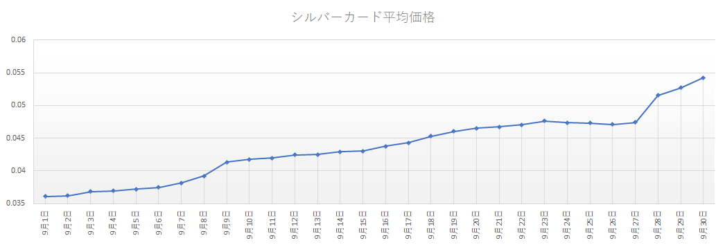 9月 イーサマーケット マンスリーレポート Alis