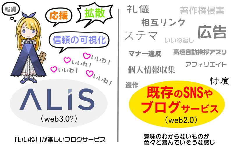 漫画 Web3 0 次世代ブログサービス Alisの凄いところ Alis