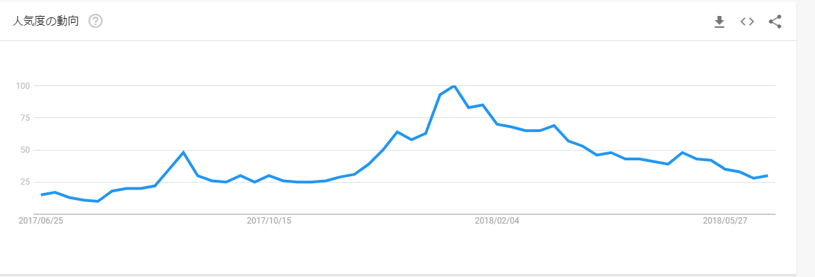 仮想通貨の検索トレンドと価格の連動性 Alis