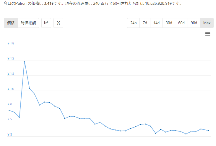 今のico紹介案件って本当に儲かるの Alis