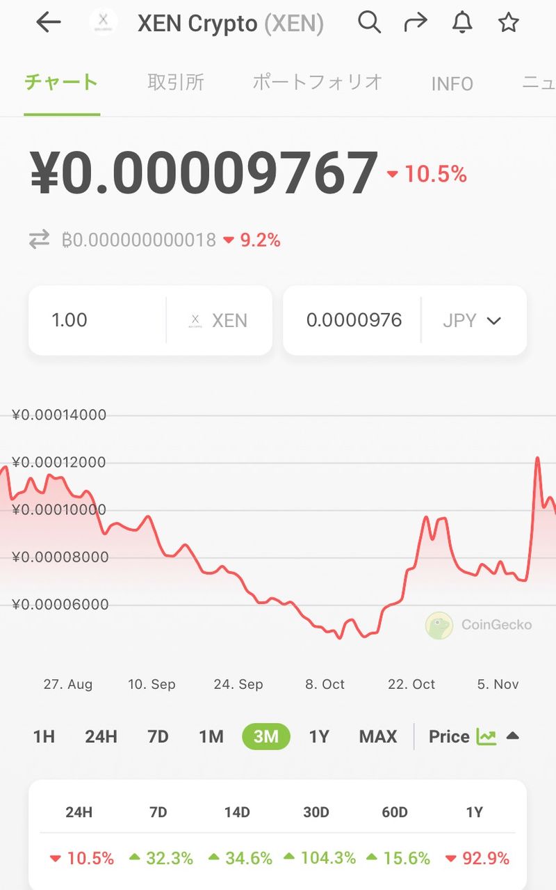 話題のxen crypt | ALIS