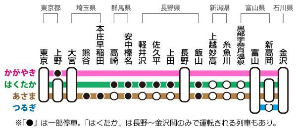 なぜ 北陸新幹線には全ての駅に停まる列車がないのか Alis