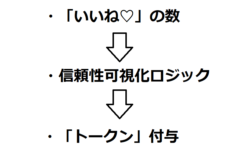 Alisの いいね の数は信頼できない Alis