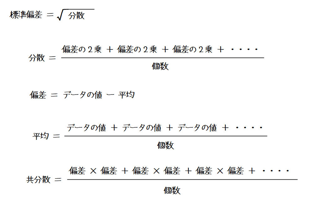 いいね数と報酬 Alis の相関関係 Alis数学講座 Alis