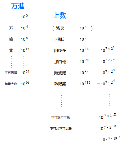 数字大好き人間に数字の話題を見せてはいけない Alis