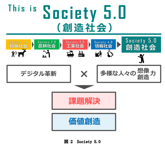 Web3 0関連知識 ともに創造する未来 Society5 0 とは Alis