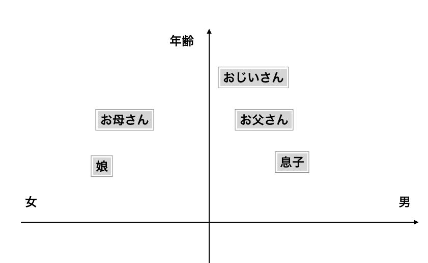 全く読んでないカントの 判断力批判 を分析した結果が面白かった件 Alis