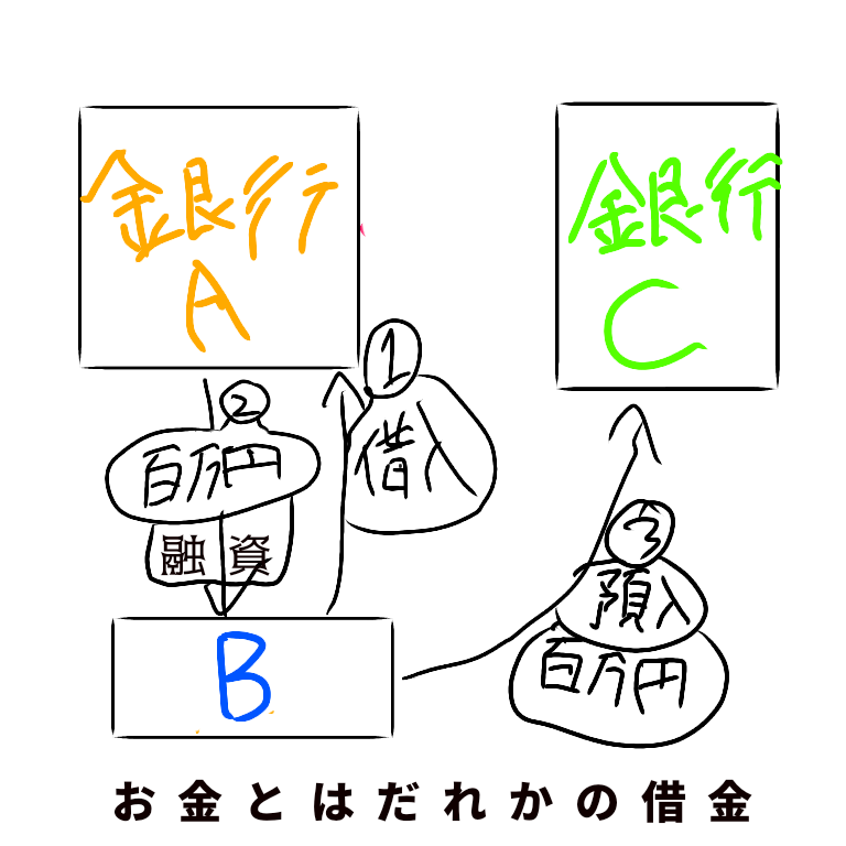 何故今財政出動なのか Alis