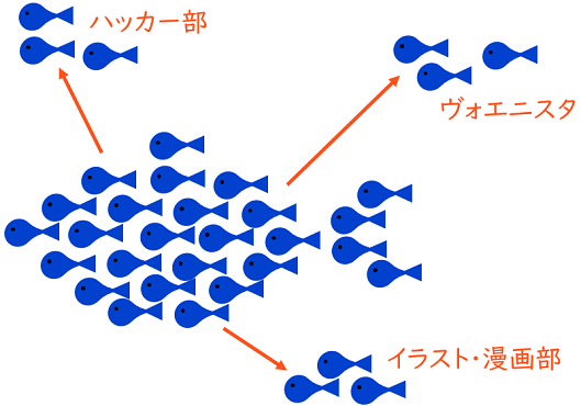 イワシとalisとフラクタルとpaypalマフィア Alis