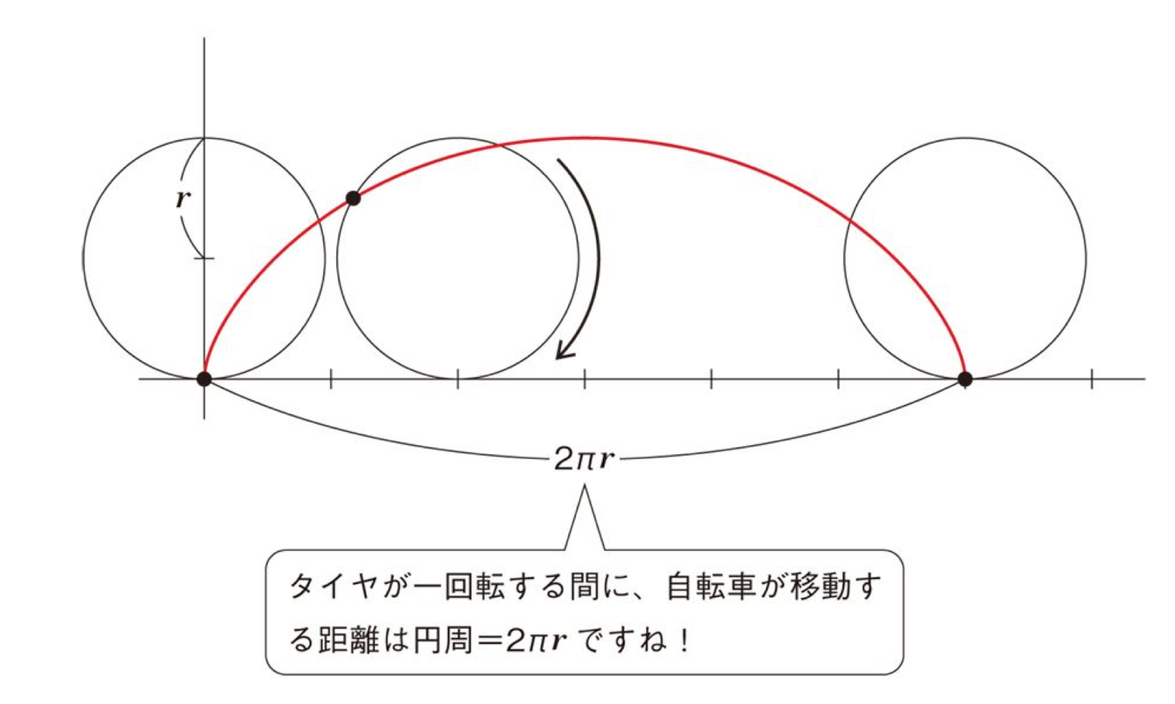 東京と大阪間を早く移動するには Alis