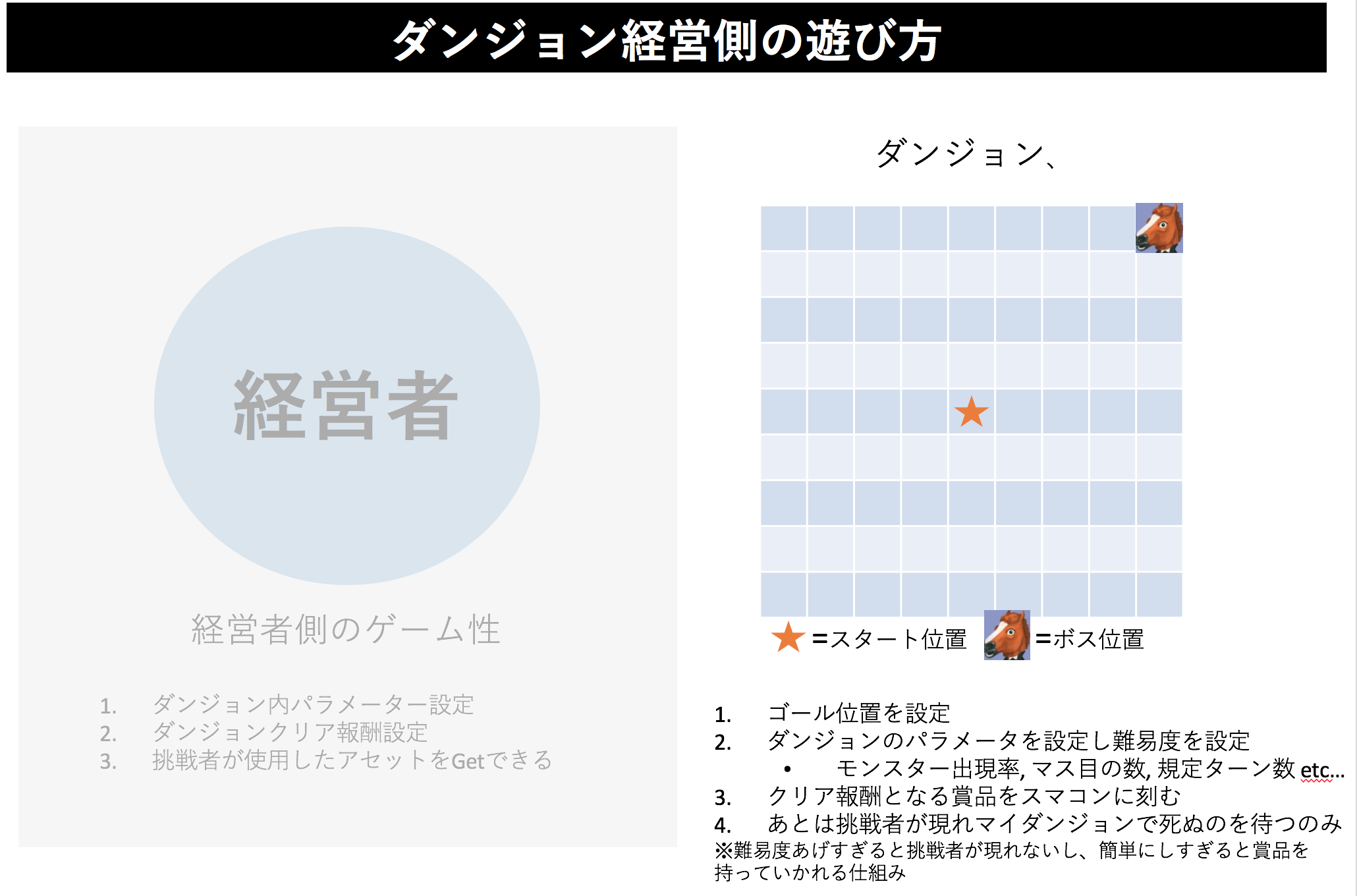 空想仮想通貨ゲーム ゲートキーパーズ 改良版 Alis